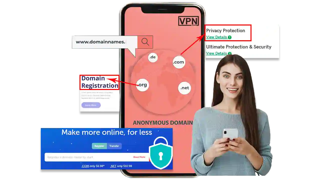 illustration showing Anonymous Domain Acquisition