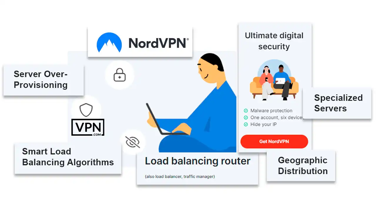 Server load balancing techniques in NordVPN using NordLynx protocol