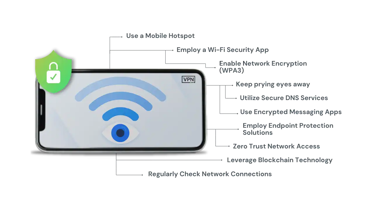 a close-up of a wifi sign and showing Advanced Ways to Protect Yourself from Security Risks of Public Wi Fi