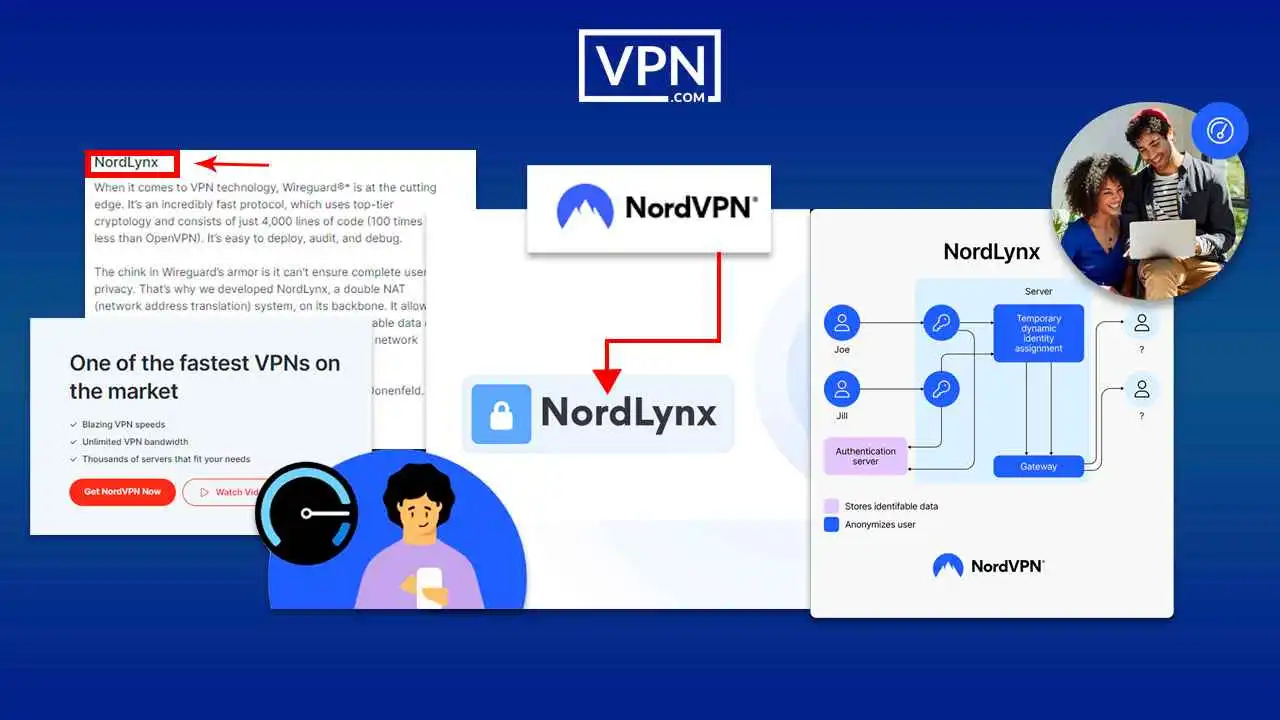 NordLynx protocol in NordVPN with advanced performance features