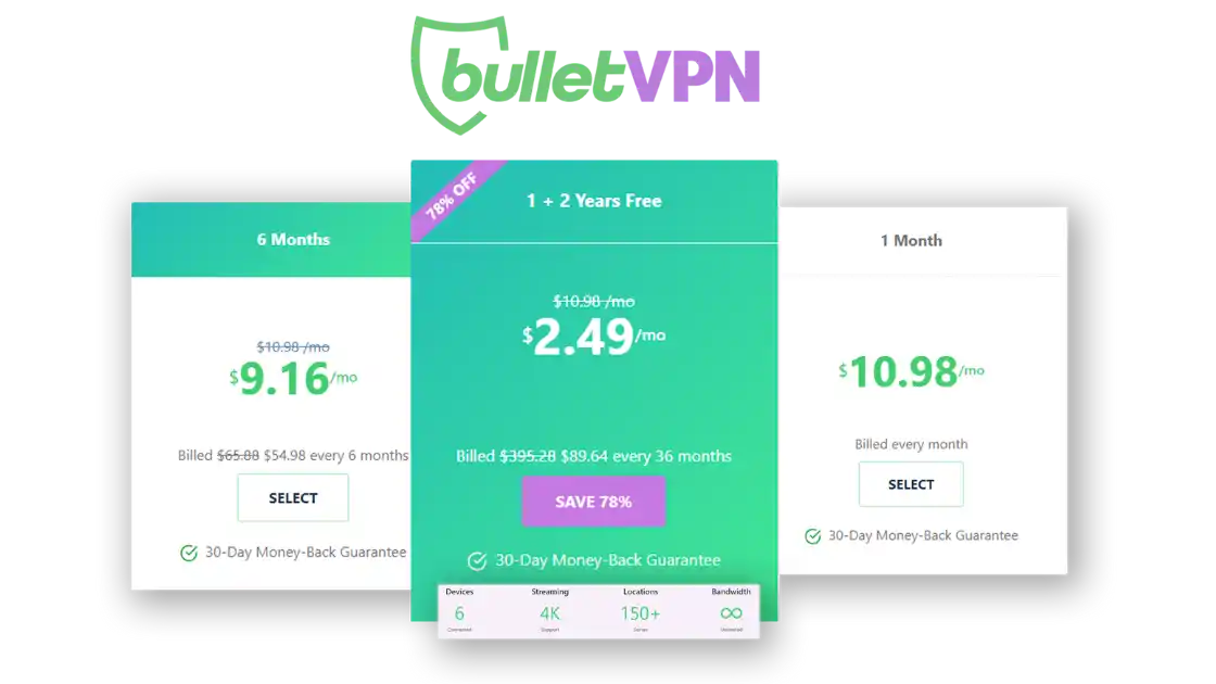 BulletVPN Pricing