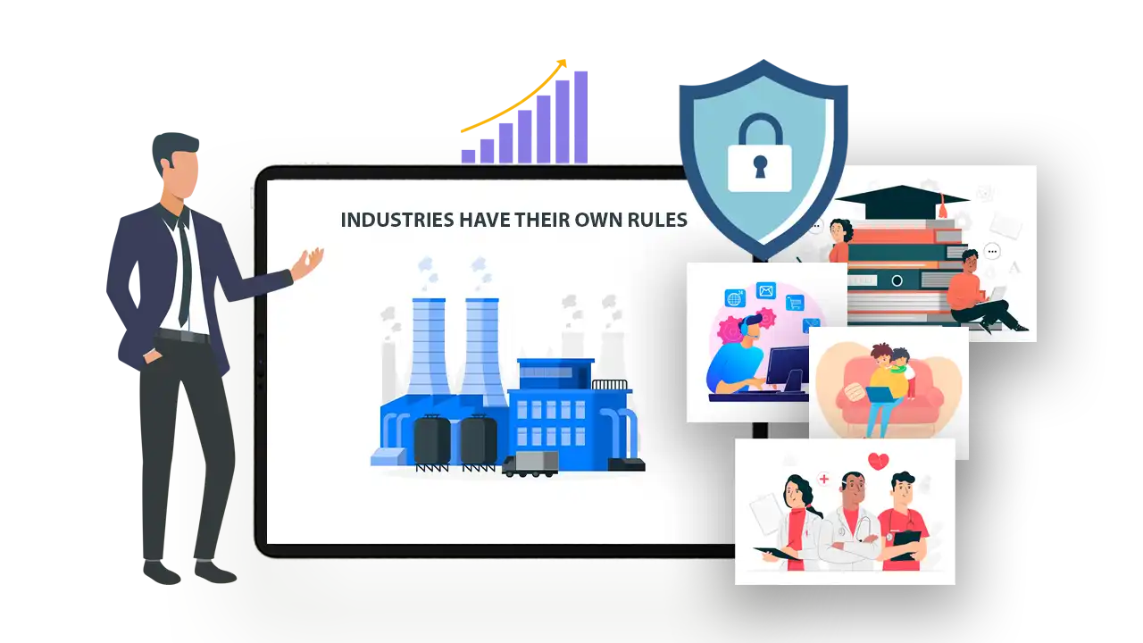 Different industries with their privacy regulations, relevant to privacy laws in the US