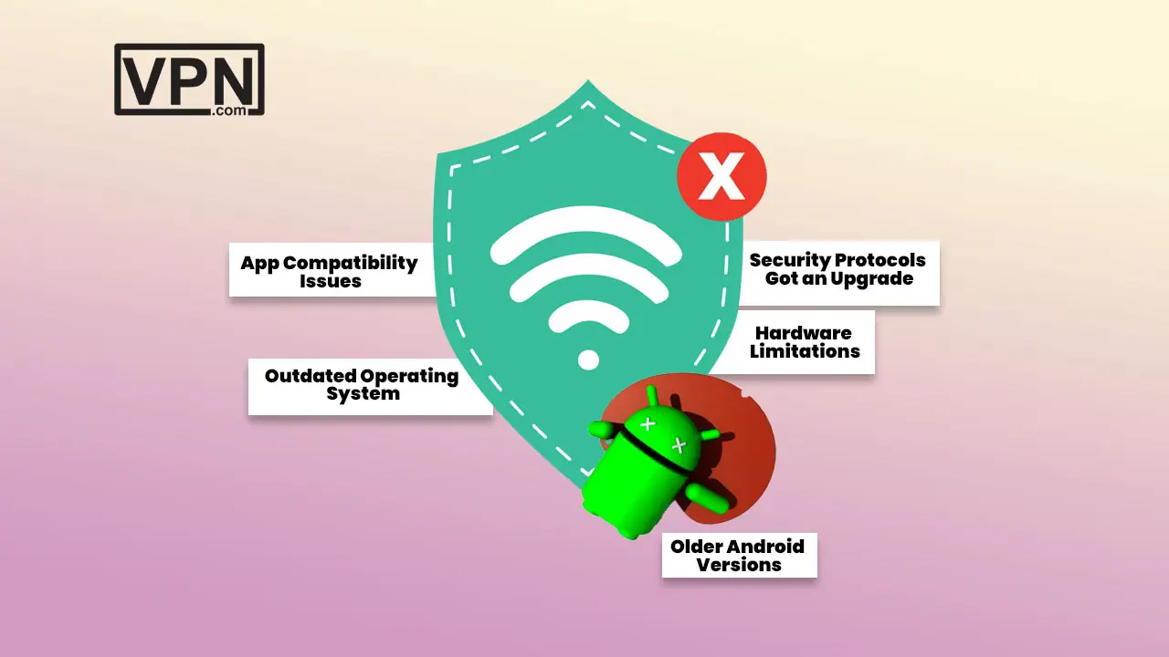 VPNs No Longer Work on Older Android Versions